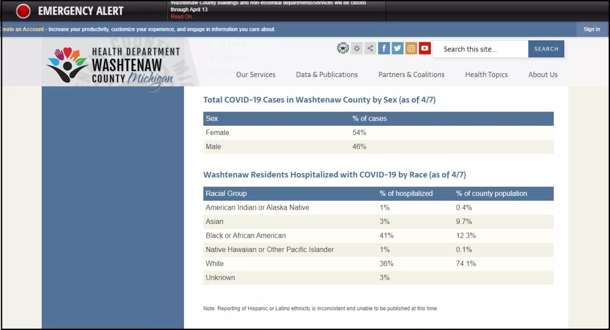 Dallas County COVID-19 Page Is Lousy, Funky, Hard to Use and no Surprise